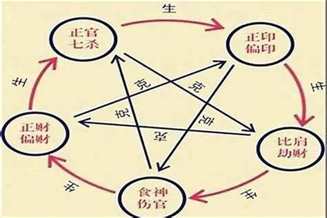 十神五行|八字算命基础——十神详解